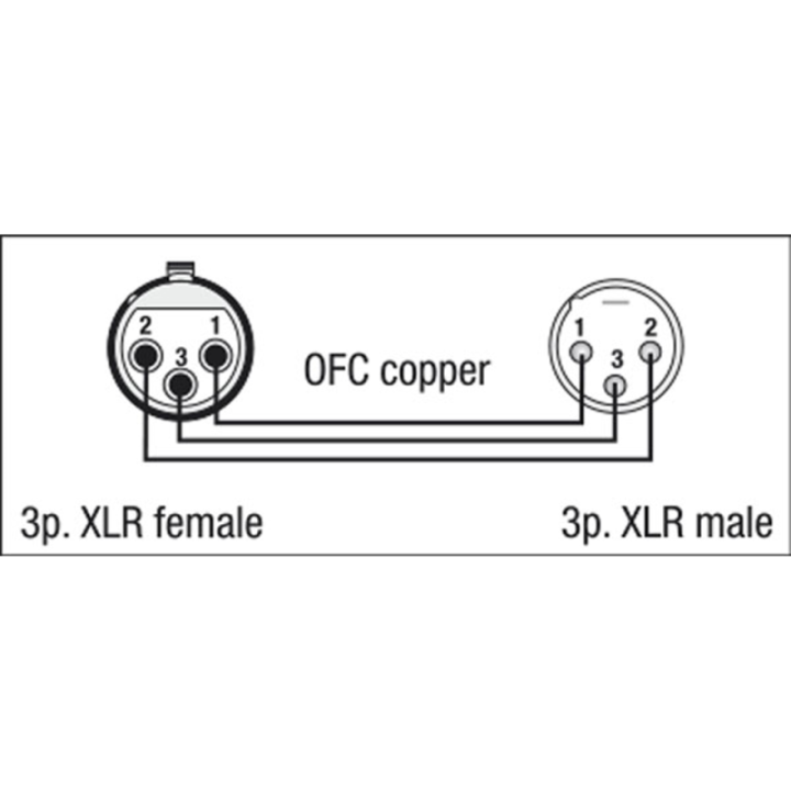 FL09150 DAP FL09 - DMX/AES-EBU XLR/M 3P to XLR/F 3P 1.5 m KaotikaStore 8717748045881