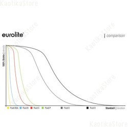 Eurolite Tanica 5 litri di liquido Professional -X- A2 ALTISSIMA DENSITA' per macchina del fumo fog machine smoke fluid