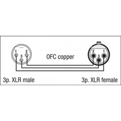 DAP Audio FL01 Cavo XLR 3 poli varie misure segnale audio microfono bal. XLR/M 3P to XLR/F 3P microfonico KaotikaStore
