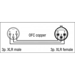 DAP Audio FL01 Cavo XLR 3 poli varie misure segnale audio microfono bal. XLR/M 3P to XLR/F 3P microfonico KaotikaStore
